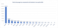 Imagine atasata: 2026-04.Apr-Trafic.PAX.png